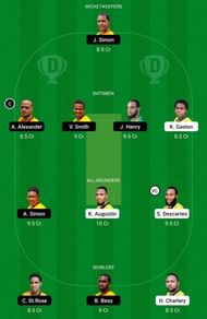 MRS vs CCP Dream11 Team